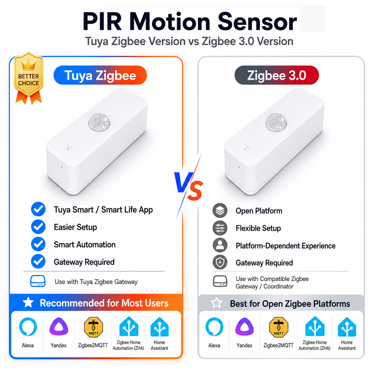 Smart Home Yandex - Akıllı Ev için Zigbee PIR Hareket