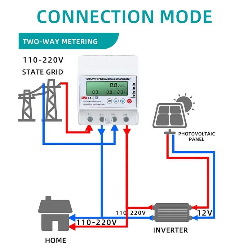 Smart Home Certification - 4P 1-100A WiFi Fotovoltaik Akıllı Sayaç