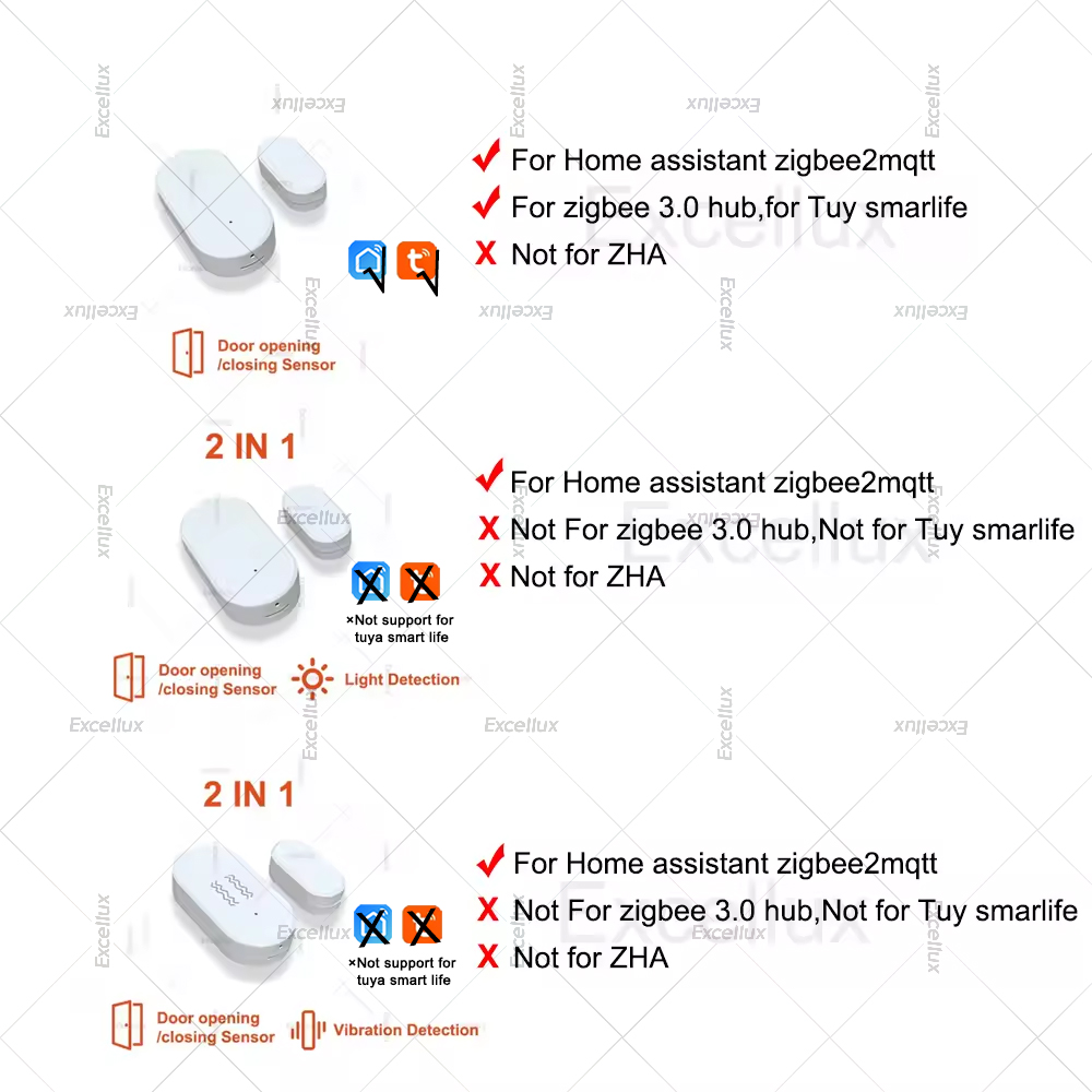 Zigbee 3.0 Kapı Pencere Sensör - Smart Home Certification incelemesi ve fiyatı