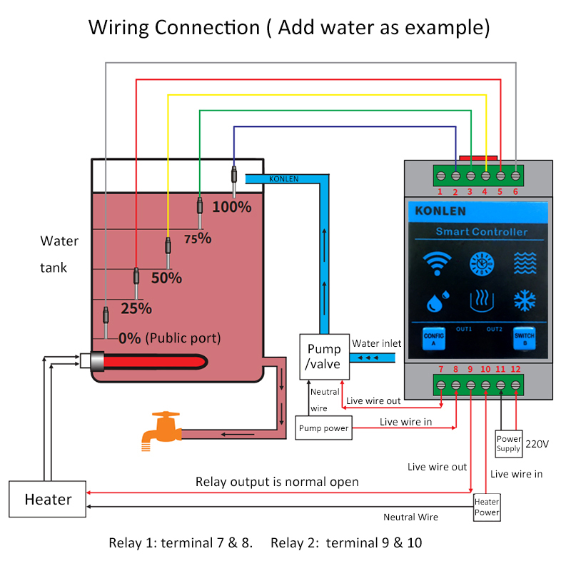 KONLEN Tuya Su Seviyesi Sensör - Smart Home Energy Monitor incelemesi ve fiyatı