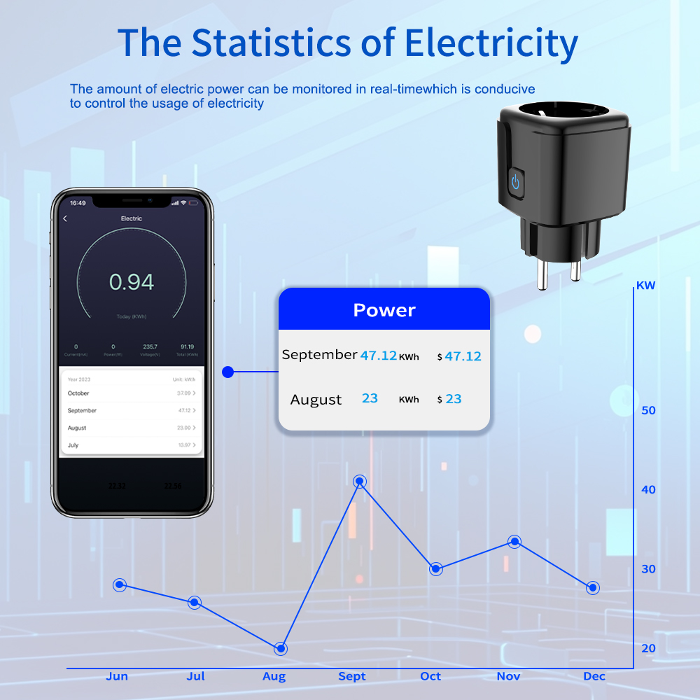 Tuya Akıllı Priz WiFi Uzaktan  - Smart Home Energy Monitor incelemesi ve fiyatı