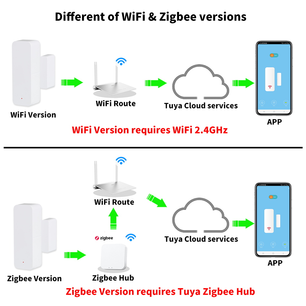 Tuya WiFi Zigbee Kapı Pencere  - Smart Home Certification incelemesi ve fiyatı