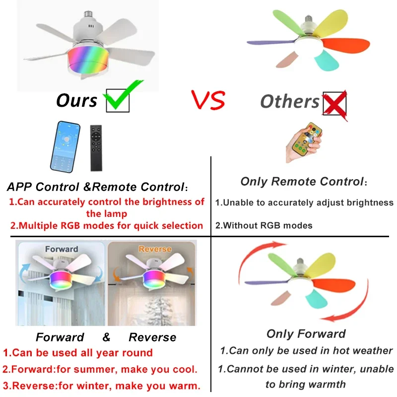 RGB LED tavan vantilatörü lamb - Smart Ceiling Fan incelemesi ve fiyatı