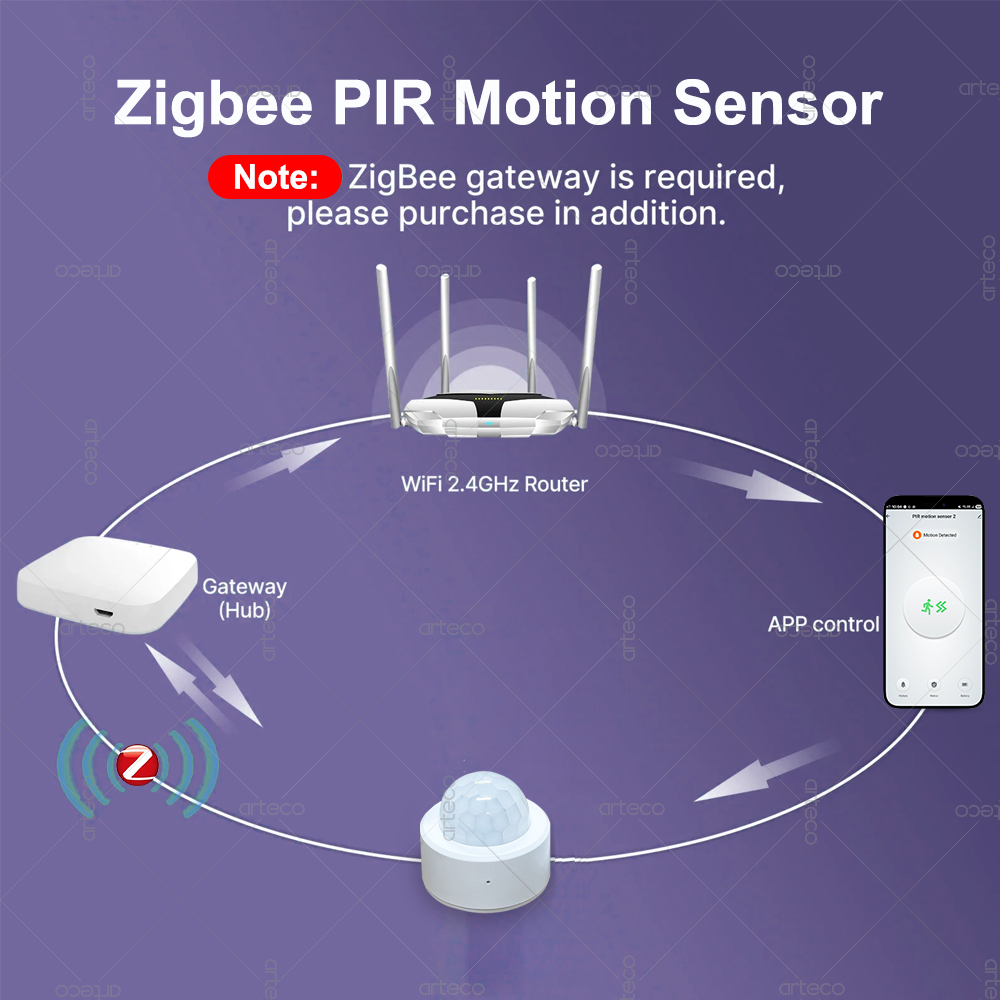 Zigbee 3.0 Mini PIR Hareket Se - Smart Home Security incelemesi ve fiyatı