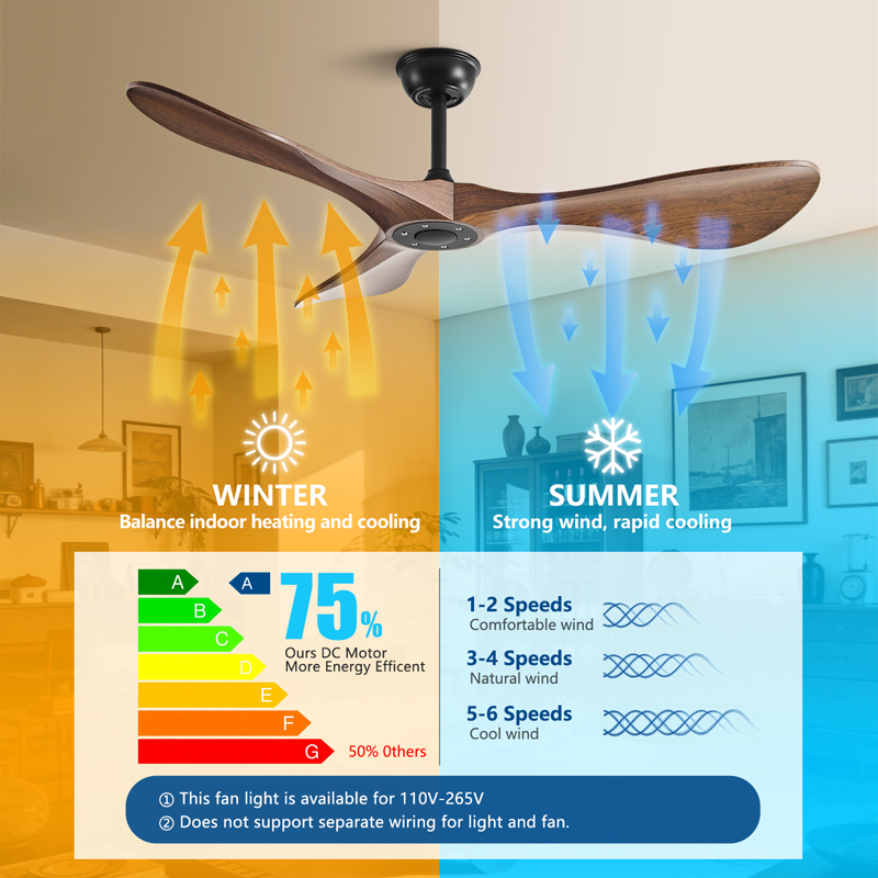 42/52/60 İnç Genişliğinde Fan  - Smart Ceiling Fan incelemesi ve fiyatı